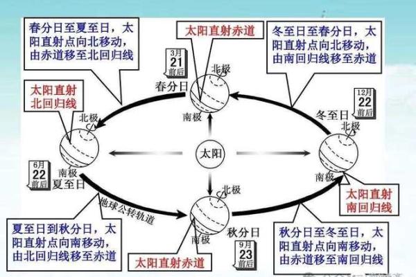 日的天文奥秘:探索夏至的星空奇观 日的天文奥秘:探索夏至的星空奇观