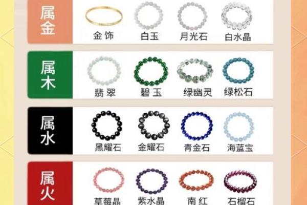 五行性格解析:手串带你认识真实的自己 五行性格解析:手串带你认识真实的自己