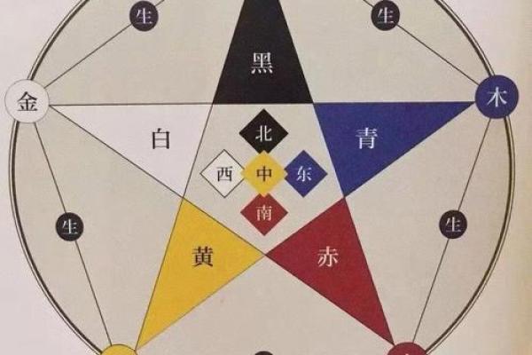 五行性格揭秘:你的格局决定你的未来 五行性格揭秘:你的格局决定你的未来