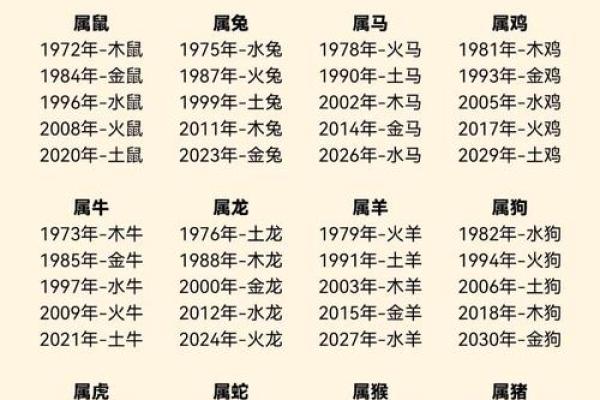 五行格局揭秘:你的性格解析,如何发挥优势? 五行格局揭秘:你的性格解析,如何发挥优势?