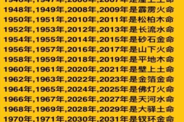 闰字五行格局揭秘:如何洞悉你的性格解析? 闰字五行格局揭秘:如何洞悉你的性格解析?