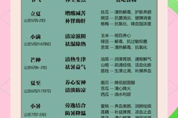 按节令养生:适应季节变化的健康法则 按节令养生:适应季节变化的健康法则
