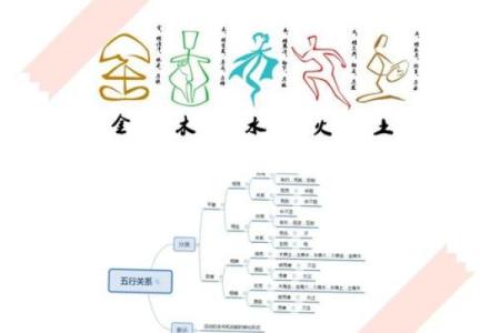 解锁五行格局:性格解析中的隐藏秘密,你了解多少?
