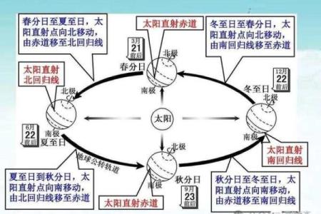 日的天文奥秘：探索夏至的星空奇观
