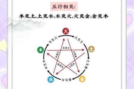 五行颠覆性解析:揭秘性格背后的隐藏力量