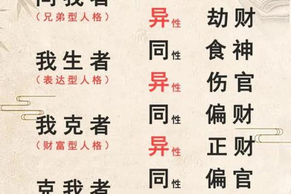 殊五行格局揭秘:性格解析中的五大元素奥秘 殊五行格局揭秘:性格解析中的五大元素奥秘