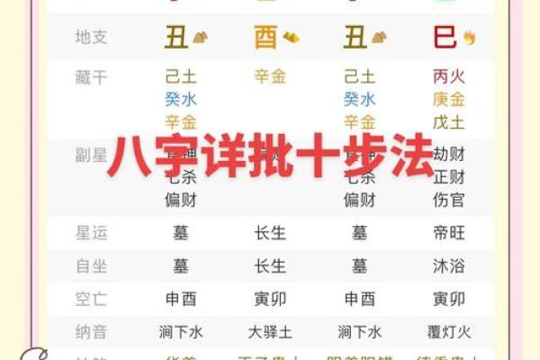 揭开命运密码,如何从八字中发现你人生的关键转折点 揭开命运密码,如何从八字中发现你人生的关键转折点