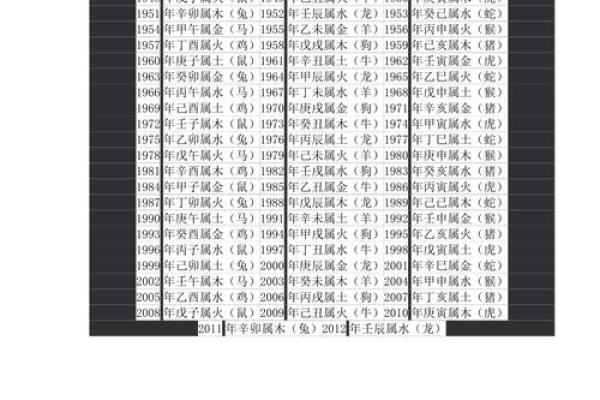 五行格局中的琮字之谜:性格解析,你了解自己的五行命盘吗? 五行格局中的琮字之谜:性格解析,你了解自己的五行命盘吗?