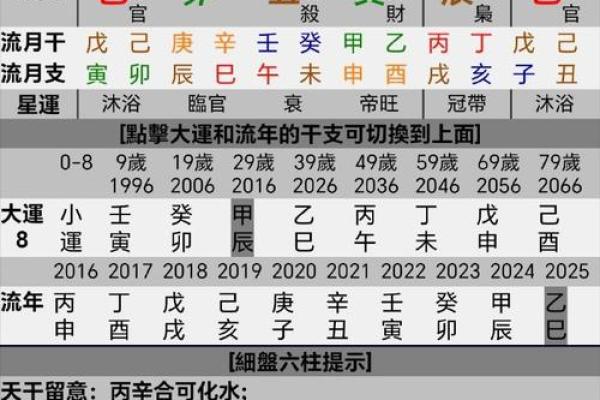 五行格局中的琮字之谜:性格解析,你了解自己的五行命盘吗? 五行格局中的琮字之谜:性格解析,你了解自己的五行命盘吗?