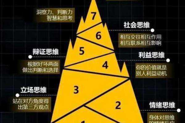 恬五行格局揭秘:如何洞察你的性格潜能? 恬五行格局揭秘:如何洞察你的性格潜能?
