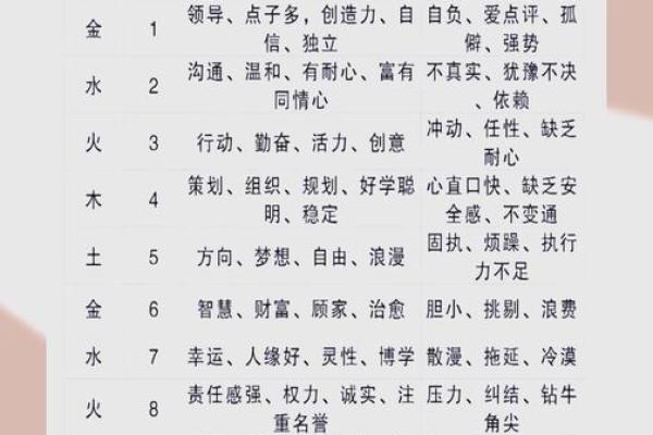 毛五行性格解析:揭秘你的五行特质与天赋潜能 毛五行性格解析:揭秘你的五行特质与天赋潜能