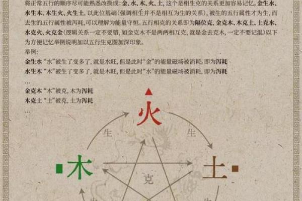 五行性格解析:颠覆传统,发现真实的自己 五行性格解析:颠覆传统,发现真实的自己
