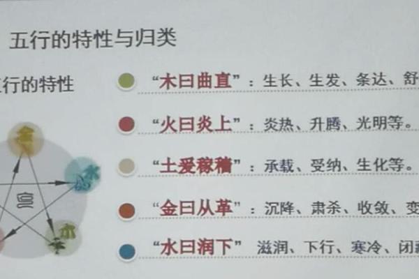五行性格解析:颠覆传统,发现真实的自己 五行性格解析:颠覆传统,发现真实的自己