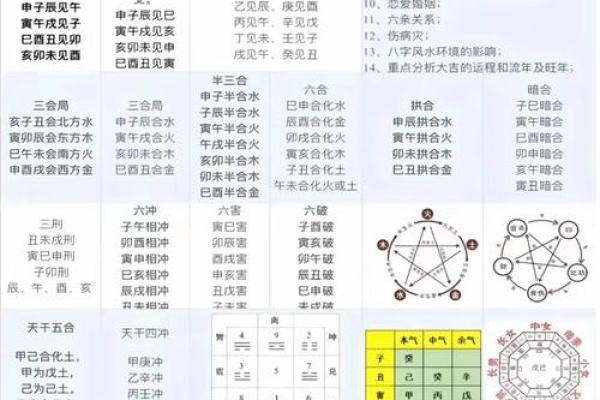 解锁五行格局密码:性格提升的神秘路径 解锁五行格局密码:性格提升的神秘路径