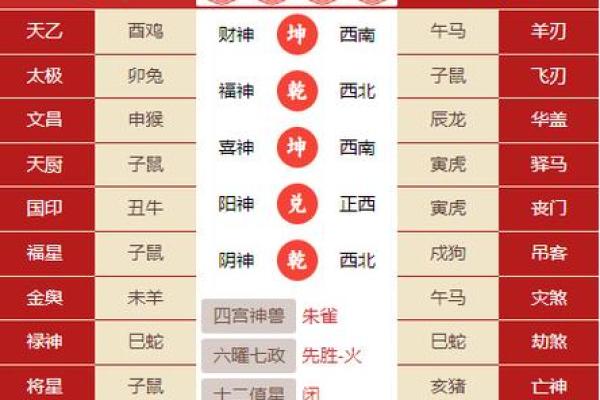 阳年阳月阴日阴时命理中的命运密码,解开人生的暗藏玄机 阳年阳月阴日阴时命理中的命运密码,解开人生的暗藏玄机