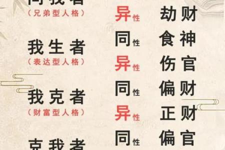 殊五行格局揭秘：性格解析中的五大元素奥秘