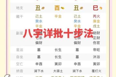 揭开命运密码,如何从八字中发现你人生的关键转折点