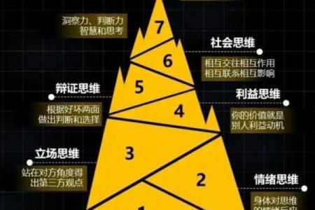 恬五行格局揭秘:如何洞察你的性格潜能?