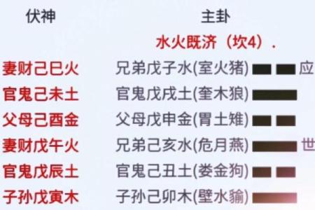 五行格局揭秘：火属性企业如何点燃成功之火？