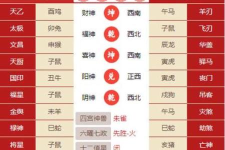 阳年阳月阴日阴时命理中的命运密码，解开人生的暗藏玄机