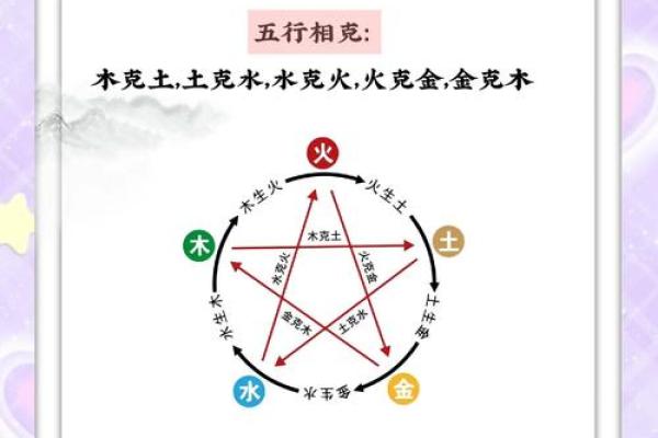 五行格局如何影响命运？揭秘性格调整的神秘法则
