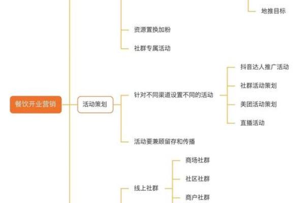 五行格局揭秘:餐饮业如何通过性格解析提升经营策略 五行格局揭秘:餐饮业如何通过性格解析提升经营策略