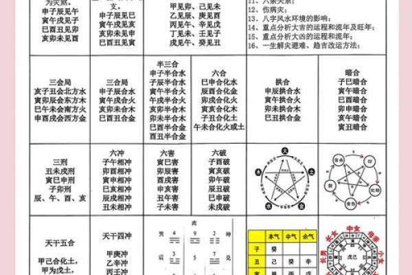八字如何改变你的未来 揭示命运密码的奥秘 八字如何改变你的未来 揭示命运密码的奥秘