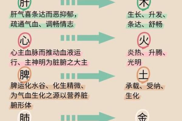 五行格局解析:跳出性格局限,实现自我突破的实用指南 五行格局解析:跳出性格局限,实现自我突破的实用指南