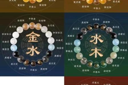 反而意想不到：五行属性如何成就你的独特魅力？