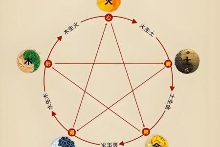 如何改变命运？五行格局分析，揭秘性格成长之路