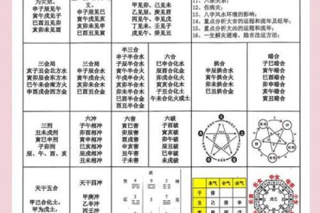 八字如何改变你的未来 揭示命运密码的奥秘