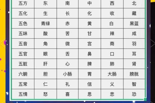 五行格局揭秘：你的性格解析，如何影响人生轨迹？