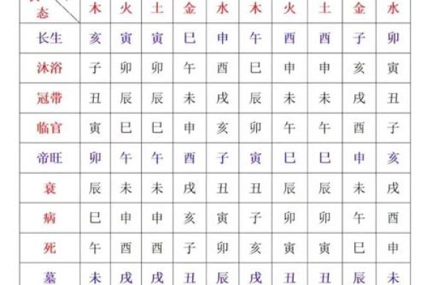 解锁命运密码:如何通过八字破解人生迷局 解锁命运密码:如何通过八字破解人生迷局