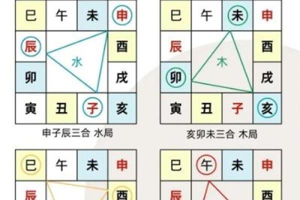 解锁命运密码:如何通过八字破解人生迷局 解锁命运密码:如何通过八字破解人生迷局