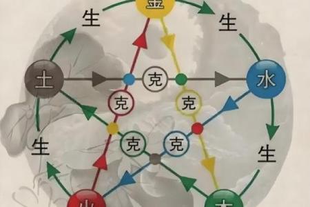 五行格局揭秘:你的性格解析,如何影响人生轨迹?