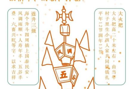 白族丰收节：农耕文化与天文节令的完美融合