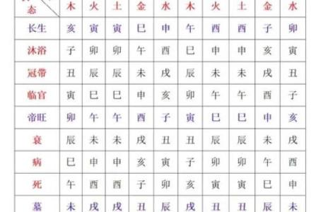 解锁命运密码：如何通过八字破解人生迷局