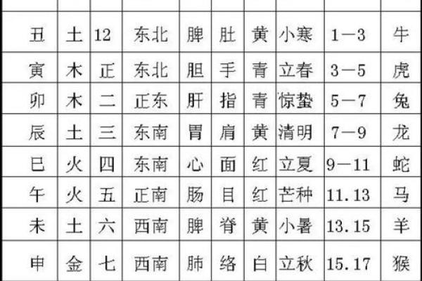 五行性格解析：揭秘你的五行命盘，揭秘你的内在格局