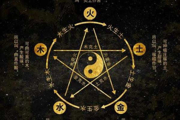 晨晨五行格局揭秘：性格解析中的五行奥秘