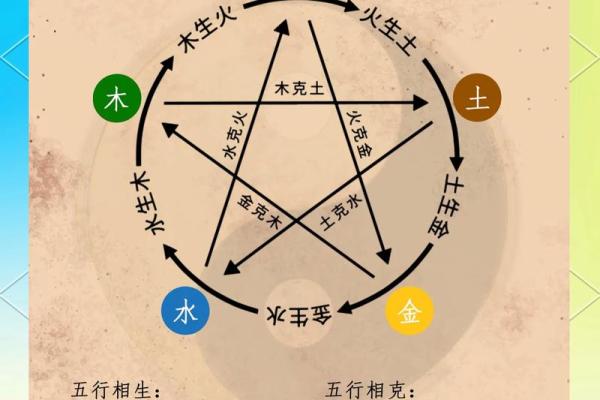 性格解析：五行属性如何影响你的命运走向？