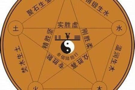 渤五行性格解析:揭秘你的内在格局,如何改变命运?