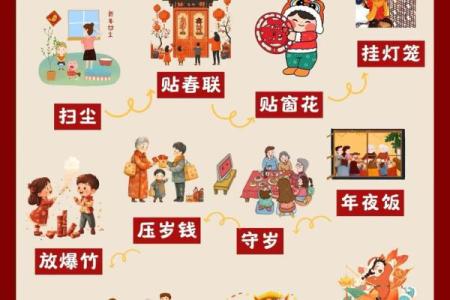 春节：传承与创新并行的传统节日文化