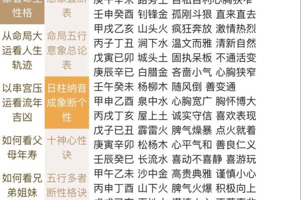 64年五行格局揭秘：你的性格密码如何解码？