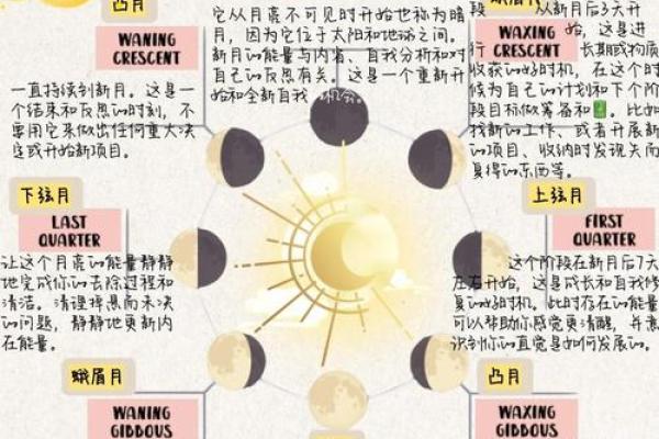 的天文意义:如何利用这一天观察星空变幻 的天文意义:如何利用这一天观察星空变幻