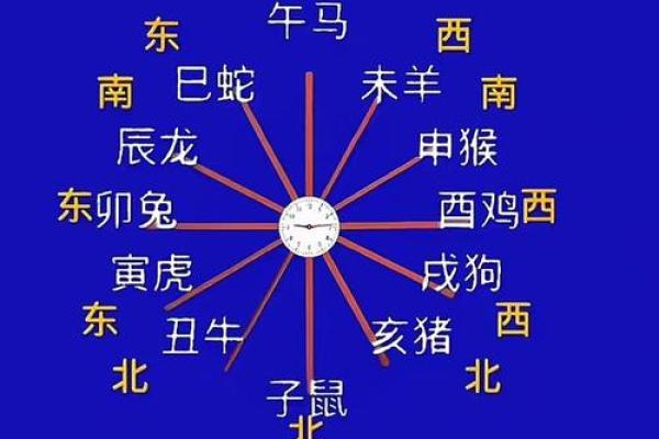生辰八字暗藏玄机:如何从命理中找寻财富机遇 生辰八字暗藏玄机:如何从命理中找寻财富机遇