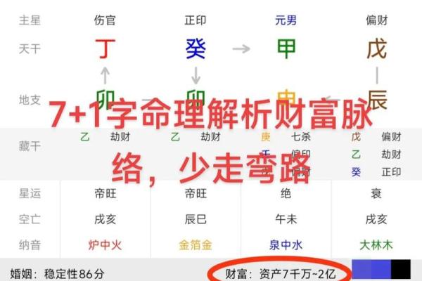生辰八字暗藏玄机:如何从命理中找寻财富机遇 生辰八字暗藏玄机:如何从命理中找寻财富机遇