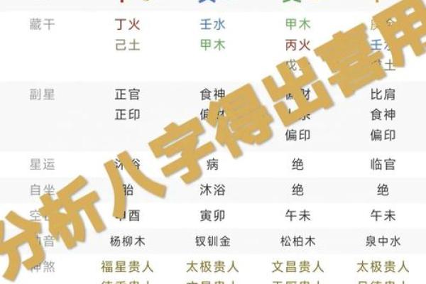 如何改变命运？从八字命理中找到生命的钥匙