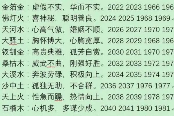 五行格局大揭秘:纳音五行婚配,你的性格密码是什么? 五行格局大揭秘:纳音五行婚配,你的性格密码是什么?