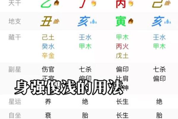 如何破解命运密码:八字中隐藏的暗藏玄机,改变未来的关键 如何破解命运密码:八字中隐藏的暗藏玄机,改变未来的关键