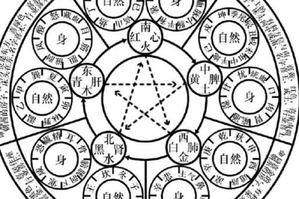 五行性格解析新视角:揭秘你的五行格局,实现人生大不同 五行性格解析新视角:揭秘你的五行格局,实现人生大不同